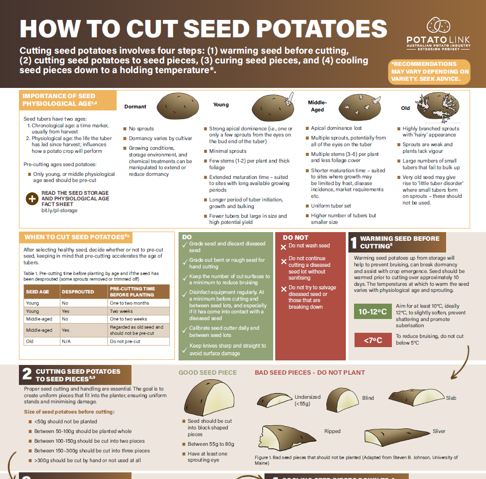 आलू की खेती