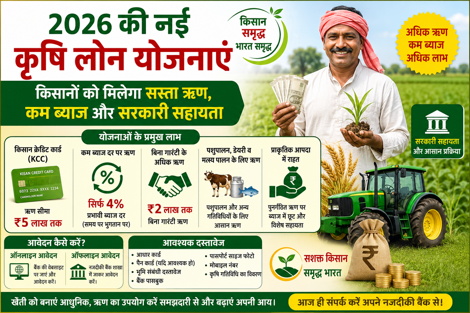2026 की नई कृषि लोन योजनाएं: किसानों को मिलेगा सस्ता ऋण, कम ब्याज और सरकारी सहायता